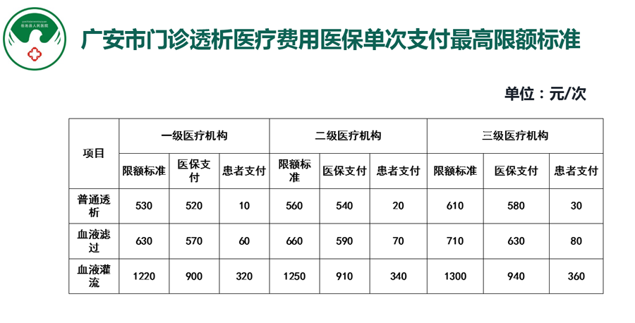 广安市门诊透析医疗费用医保单次支付最高限额标准.png