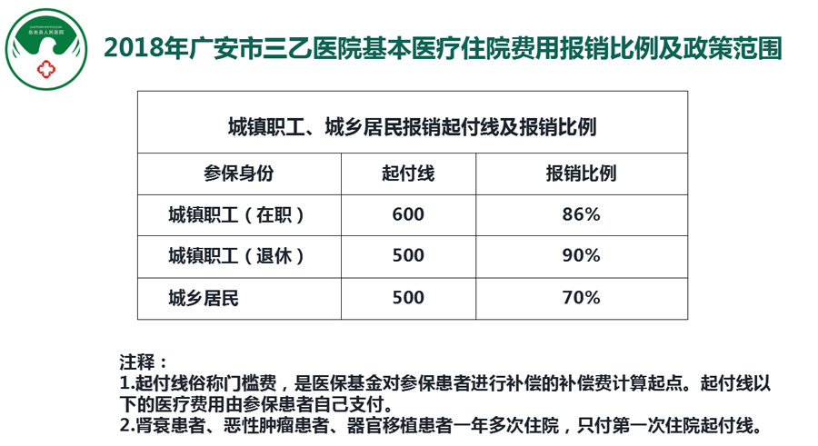 2018年广安市三乙医院基本医疗住院费用报销比例及政策范围.png