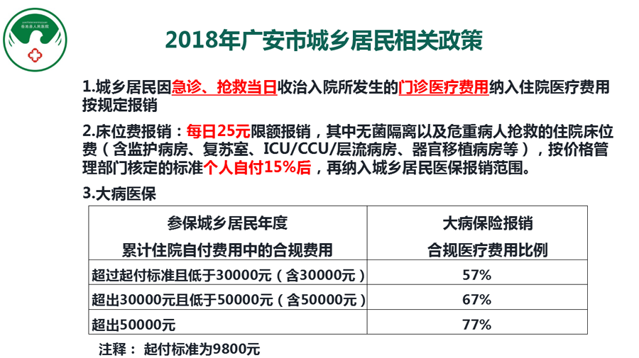 2018年广安市城乡居民医保相关政策.png